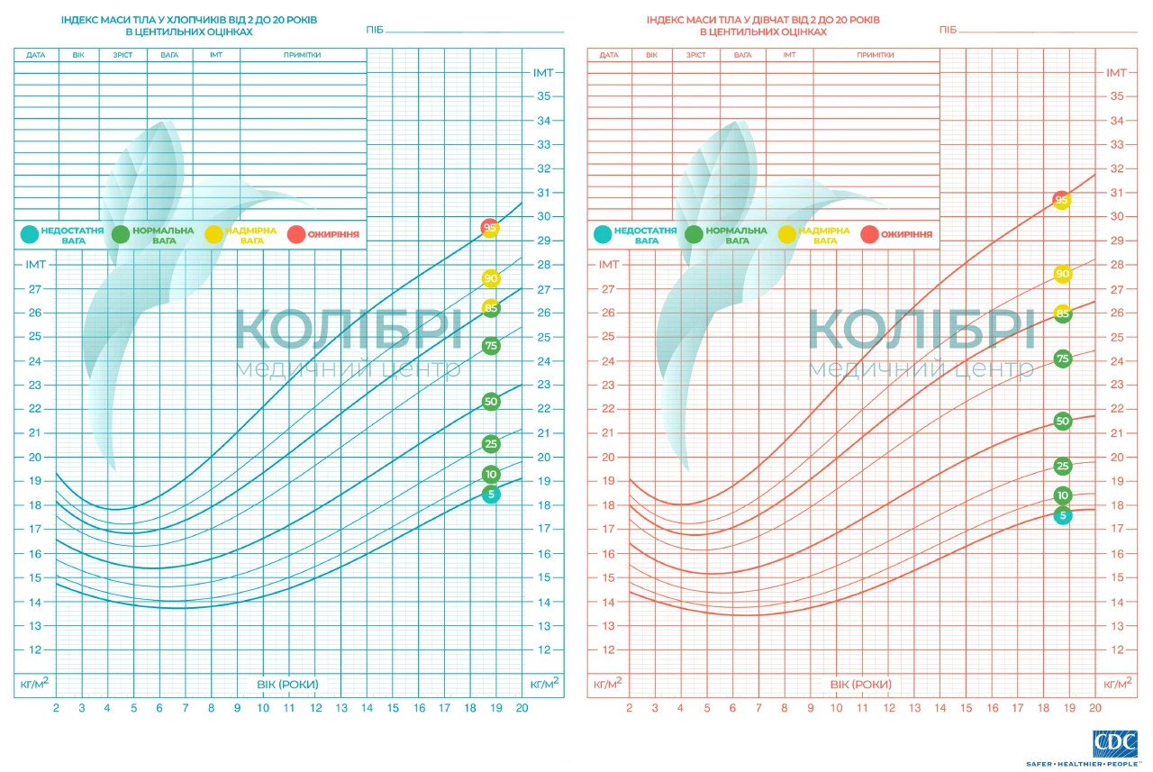 Індекс маси тіла дитини: ✓〚контроль ваги〛~ Київ ➤ Позняки ...