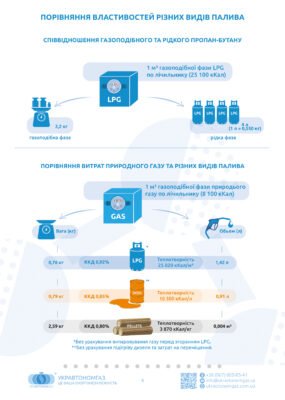 Скільки кіловат потрібно для ефективного обігріву вашого будинку?