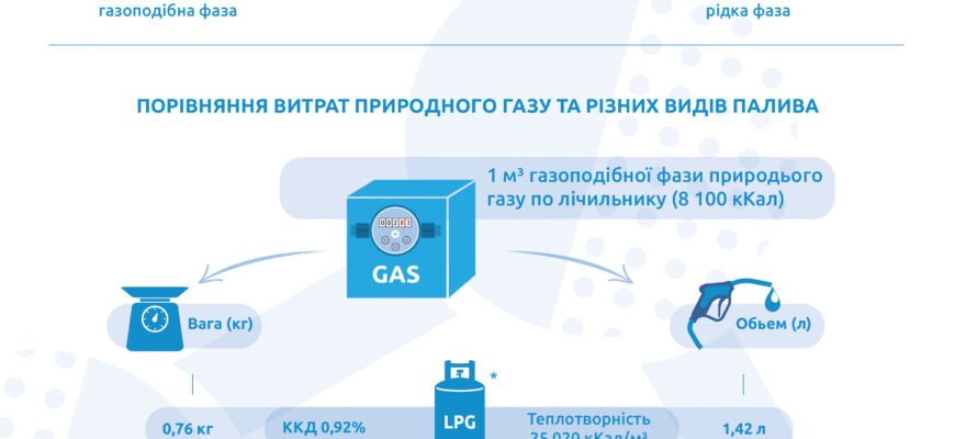 Скільки кіловат потрібно для ефективного обігріву вашого будинку?
