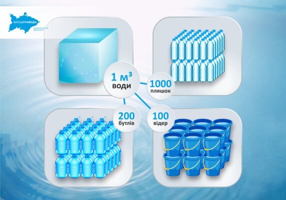 Скільки кіловат потрібно для нагріву 1000 літрів води: докладний розрахунок