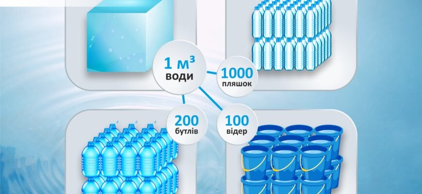 Скільки кіловат потрібно для нагріву 1000 літрів води: докладний розрахунок