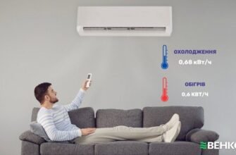 Скільки кіловат споживає будинок щомісяця: детальний аналіз потреб