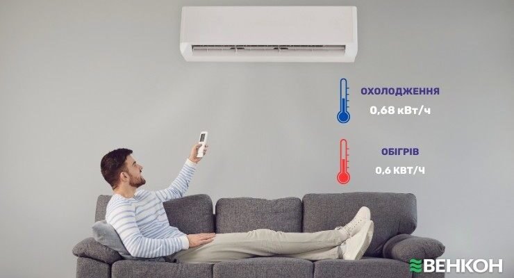 Скільки кіловат споживає будинок щомісяця: детальний аналіз потреб