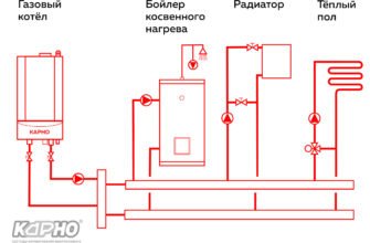 Скільки кубів газу потрібно для ефективного опалення приватного будинку