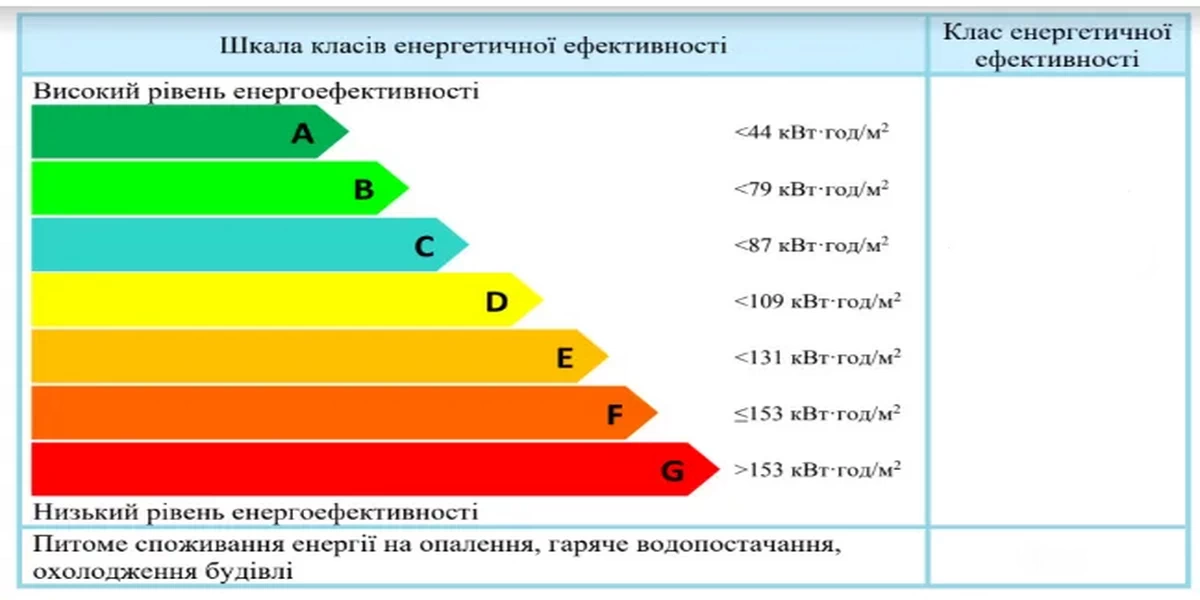 Навіщо проводити енергоаудит? Що таке енергоаудит будівлі?