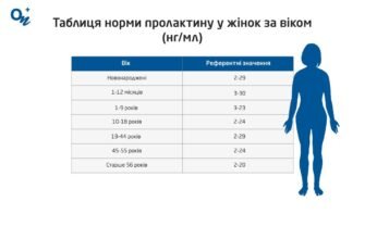 Скільки протеїну в день: оптимальна норма для вашого здоров’я