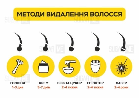 Скільки років шугарінгу: історія виникнення та розвитку процедури