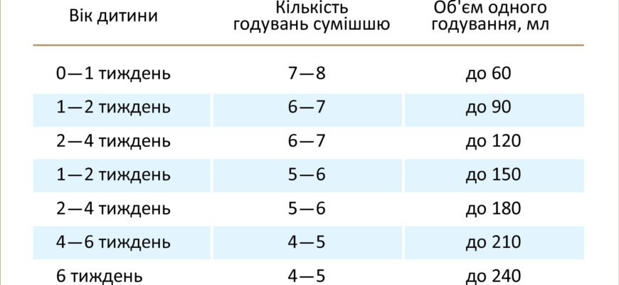 Скільки років становлять 80 місяців: простий розрахунок часу