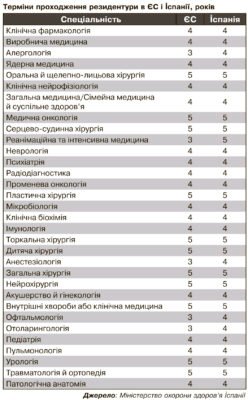 Скільки років триває навчання на бакалавра: детальний огляд тривалості