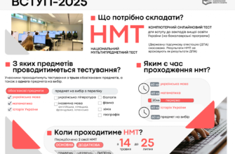 Скільки років залишається дійсним сертифікат ЗНО в Україні?