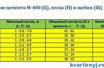 Скільки цементу необхідно для виготовлення 1 кубометра бетону?