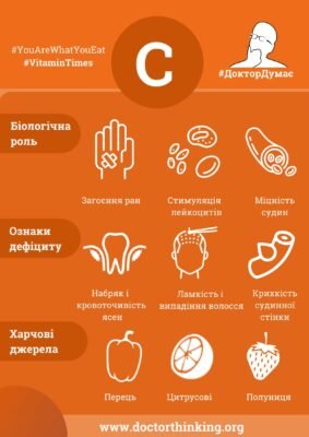Скільки вітаміну D потрібно щодня: оптимальна добова норма для здоров’я
