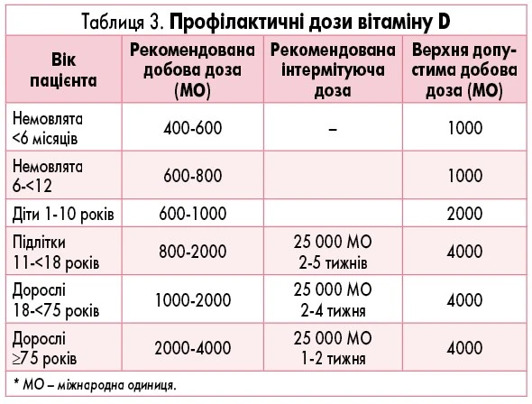 Як вибрати вітамін Д3 - Здоров'як