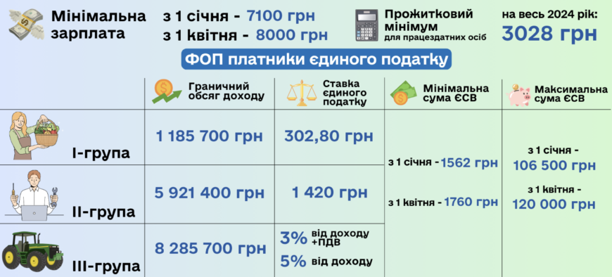 Строки здачі звіту ЄСВ: важливі дати та поради для подання
