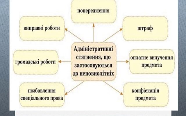 Термін адміністративного правопорушення: визначення та важливі аспекти