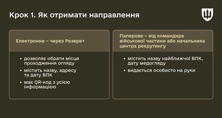 Термін дії направлення на ВЛК: всі деталі та рекомендації для пацієнтів