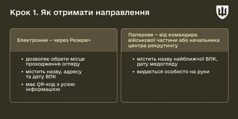 Термін дії направлення на ВЛК: всі деталі та рекомендації для пацієнтів