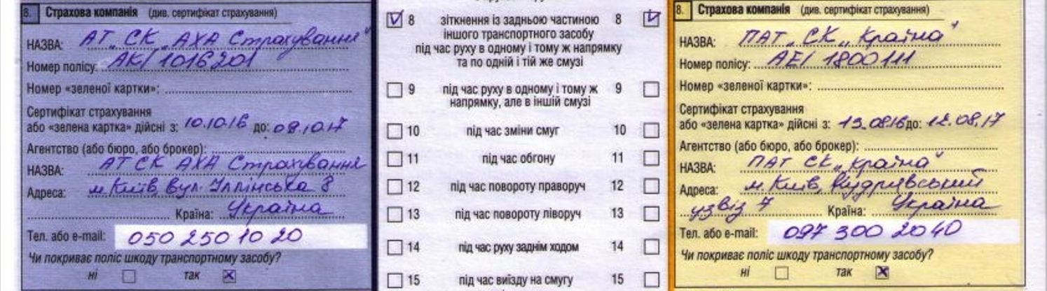 Розділ 2. Обов'язки і права водіїв механічних транспортних засобів ...