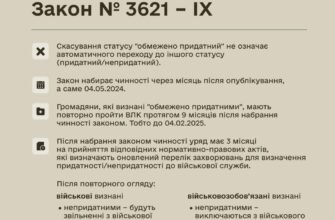Термін дії ВЛК у військових умовах: важлива інформація для мобілізованих