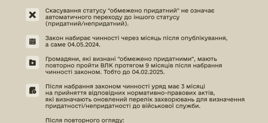 Термін дії ВЛК у військових умовах: важлива інформація для мобілізованих