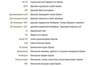 Термін експлуатації основних засобів: ключові аспекти та фактори впливу