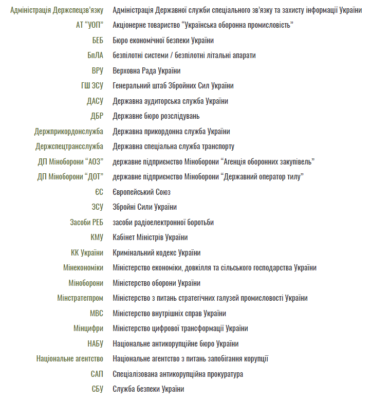 Термін експлуатації основних засобів: ключові аспекти та фактори впливу