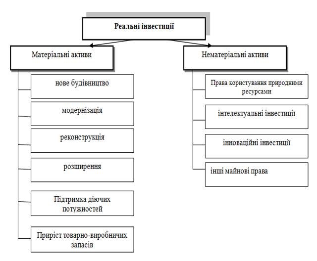 Ефективність управління та підходи до її визначення - Менеджмент ...