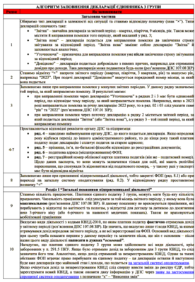 Термін подачі декларації для ФОП 3 групи: кінцеві дати та поради