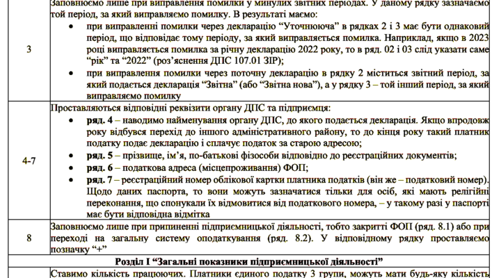 Термін подачі декларації для ФОП 3 групи: кінцеві дати та поради