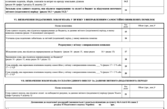 Термін подачі декларації ФОП 2 група у 2026 році: коли подавати?