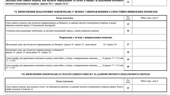 Термін подачі декларації ФОП 2 група у 2026 році: коли подавати?
