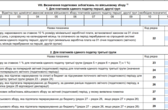 Термін подання декларації ФОП 3 група 2026: все, що потрібно знати