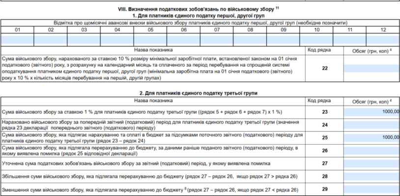 Термін подання декларації ФОП 3 група 2026: все, що потрібно знати