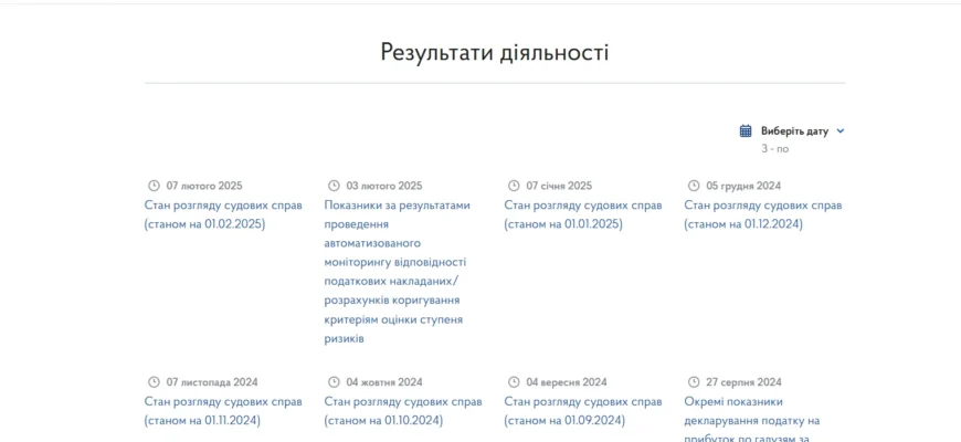 Термін подання декларації з податку на прибуток: важливі дати та поради
