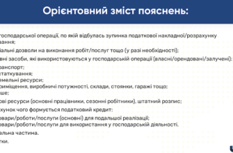 Термін подання скарги для розблокування податкової накладної в Україні