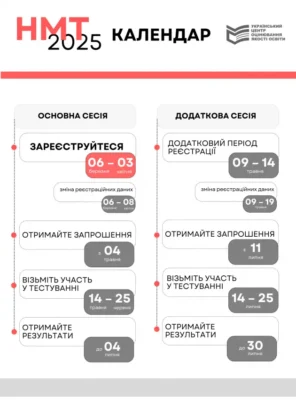 Термін подання звітів про неприбутковість 2026: важливі дати та поради