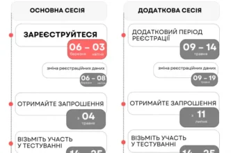 Термін подання звітів про неприбутковість 2026: важливі дати та поради