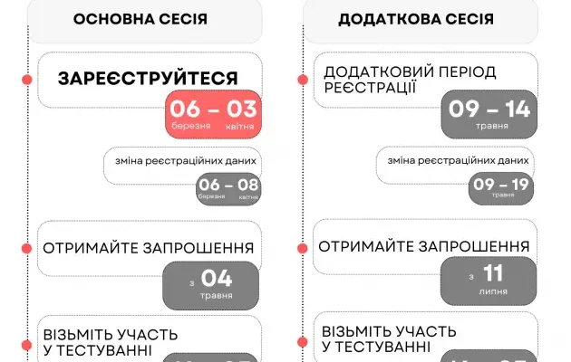 Термін подання звітів про неприбутковість 2026: важливі дати та поради