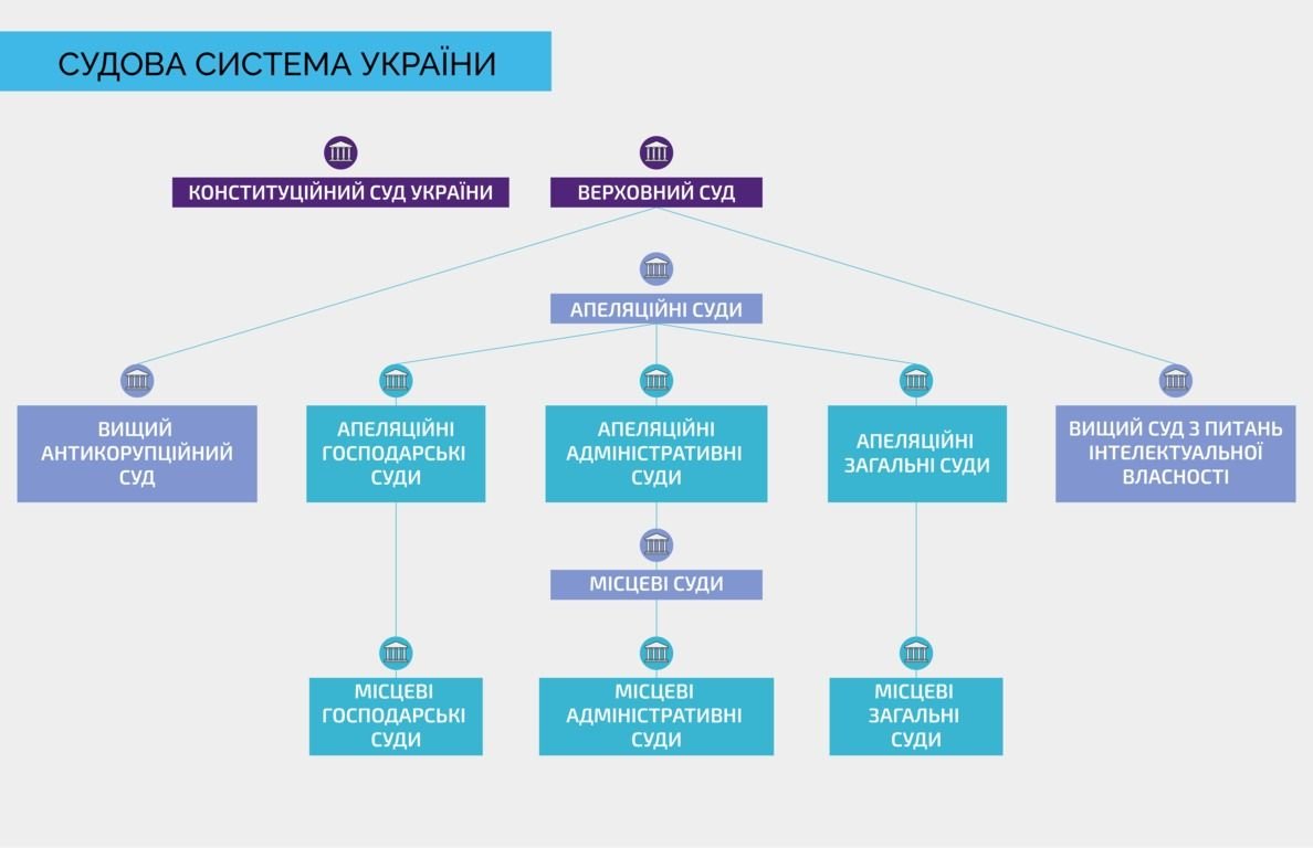 Апеляція на рішення суду - що треба знати про апеляційну скаргу ...