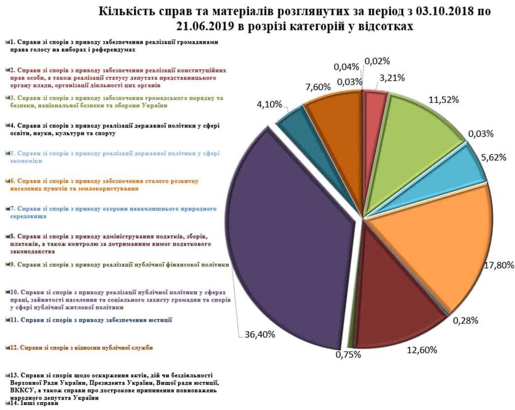 стаття відділу | Сьомий апеляційний адміністративний суд - Part 9