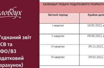 Термін сплати ЄСВ: Крайні дати та поради для успішної сплати