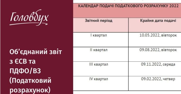 Термін сплати ЄСВ: Крайні дати та поради для успішної сплати