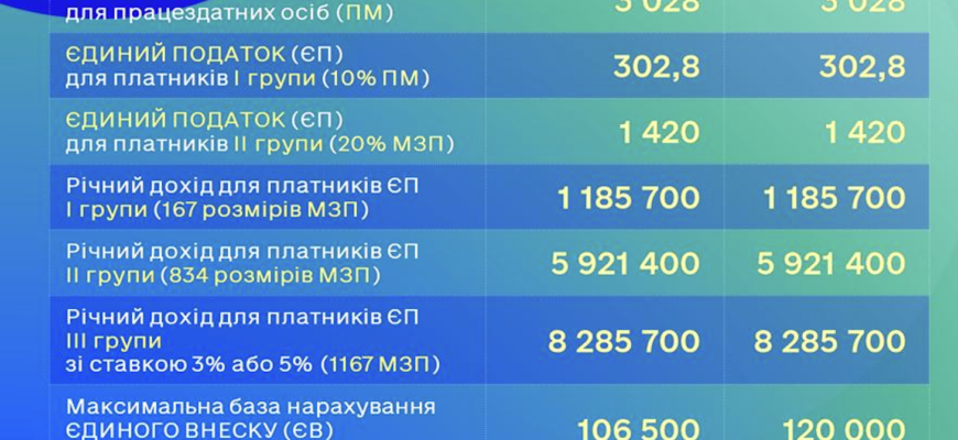 Термін сплати земельного податку в Україні: ключові дати та поради