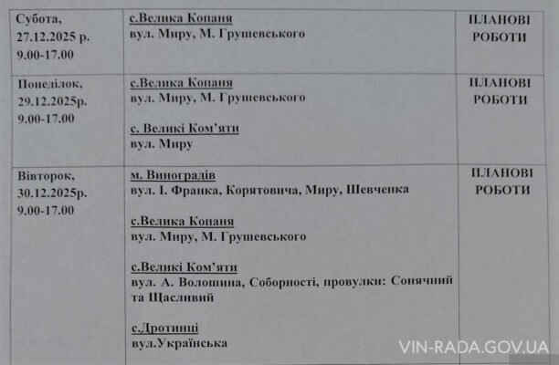 Термін затвердження складу ради ВПО: детальний огляд тривалості процесу