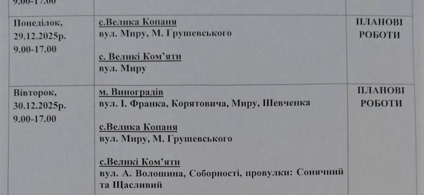 Термін затвердження складу ради ВПО: детальний огляд тривалості процесу