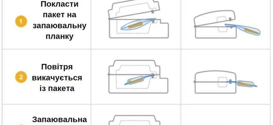 Термін зберігання вакуумованих продуктів: рішення для свіжості їжі