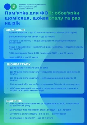 Терміни подання декларації з податку на прибуток 2026: важливі дати Терміни подання декларації з податку на прибуток 2026: важливі дати
