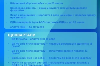 Терміни подання декларації з податку на прибуток 2026: важливі дати
