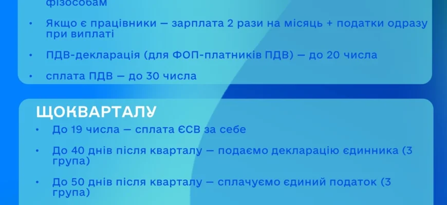 Терміни подання декларації з податку на прибуток 2026: важливі дати