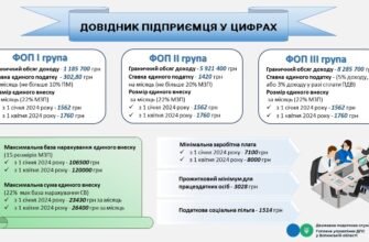 Терміни сплати податків для ФОП 3 групи: детальний гід 2023